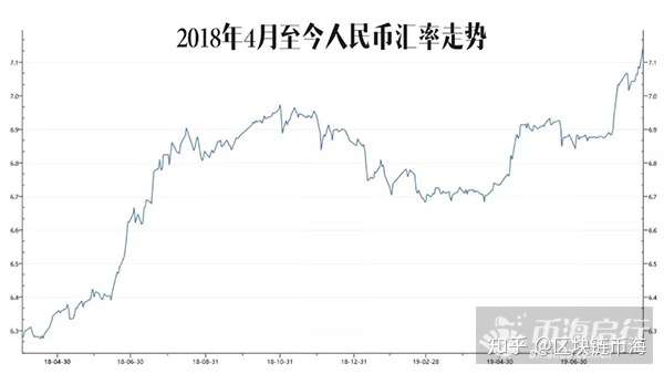 比特币涨势停滞与人民币贬值，潜在利好催化剂揭秘
