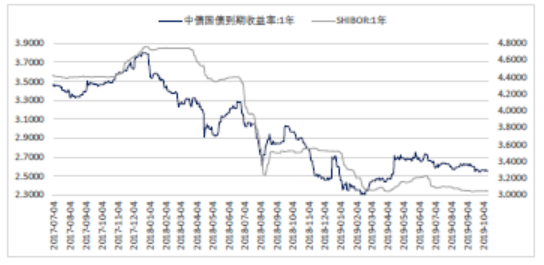 美国国债收益率上升背后的交易风险与市场分析洞察