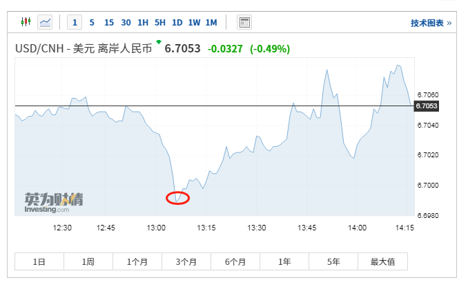 Ripple选择Chainlink价格数据为其美元稳定币Onchain提供定价数据