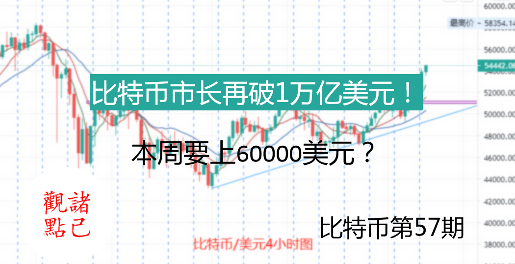随着恶搞鲸鱼的要价上涨至 9 万美元，比特币交易所买盘再次回归