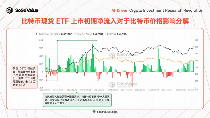 随着链上指标和现货BTC ETF流入激增，比特币价格有望上涨70%至80%
