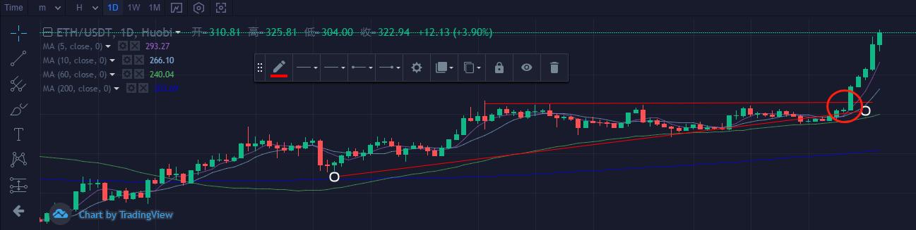 释放DeFi中沉寂的比特币的潜力