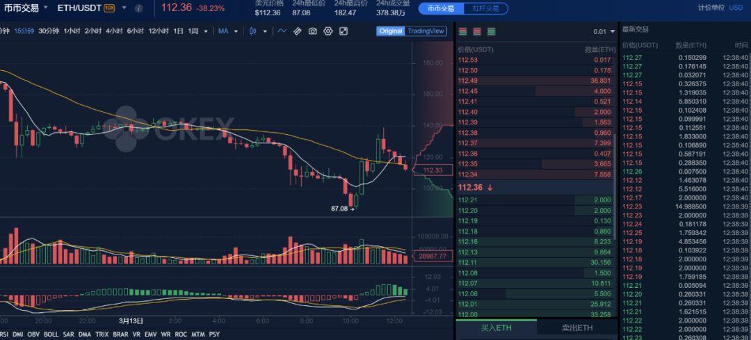 释放DeFi中沉寂的比特币的潜力