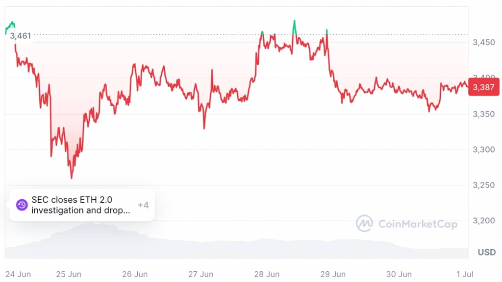 Coinbase推出受CFTC监管的期货之际，XRP价格有望上涨70%，市场分析与预测