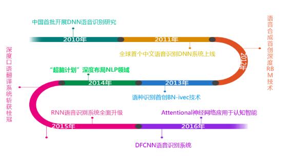 解读大规模去中心化，Srini Parthasarathy（Shardeum首席技术官）观点分享