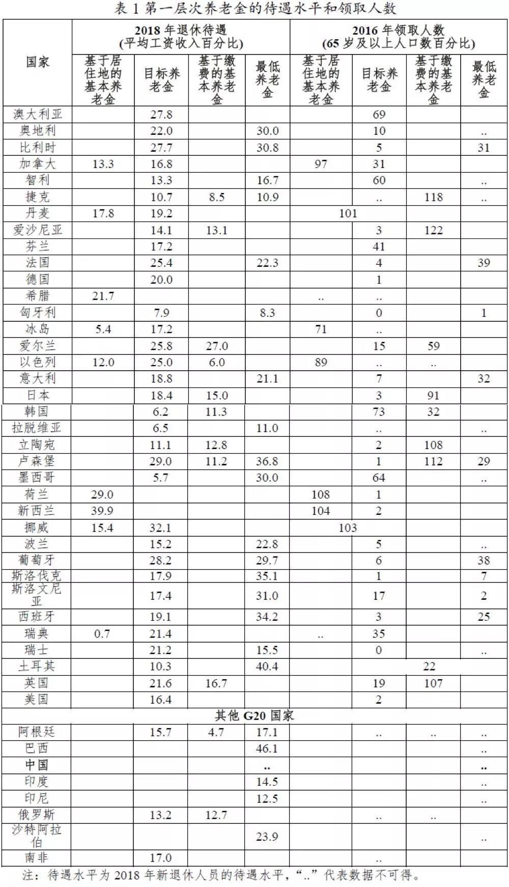 韩国养老金服务机构瞄准区块链，募资8900亿美元的新征程