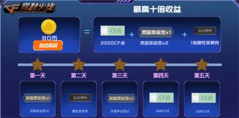 IOTA的Rebased升级将于5月5日上线，IOTA价格能否飙升120%？