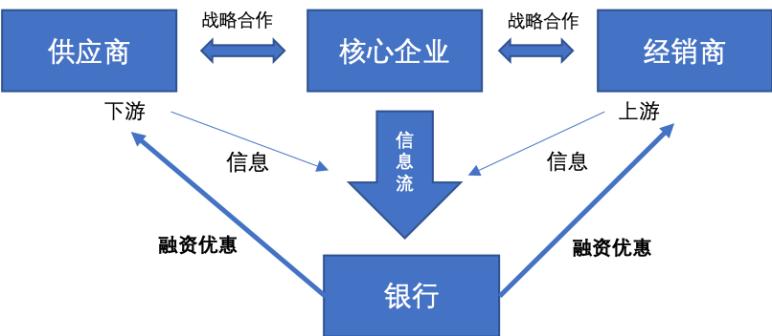 更快、更便宜、更保密、更合规，区块链对股票质押贷款的承诺