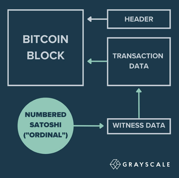Bitget钱包在多链扩展中全面集成Berachain，塑造数字资产管理的未来