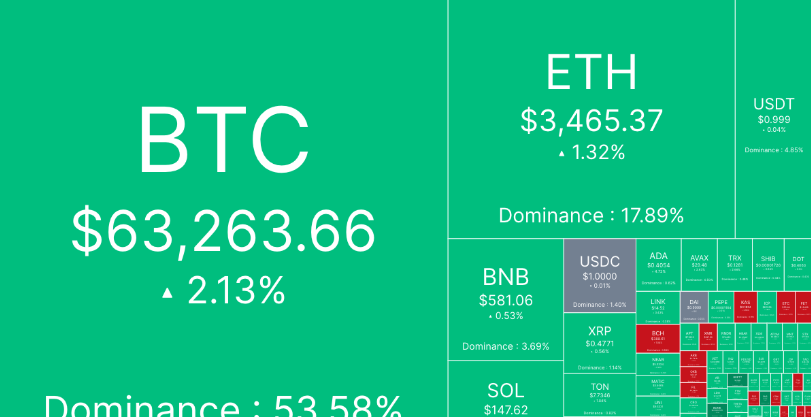 区块链公司BTCS Inc.通过Crypto.com购买1，000个ETH