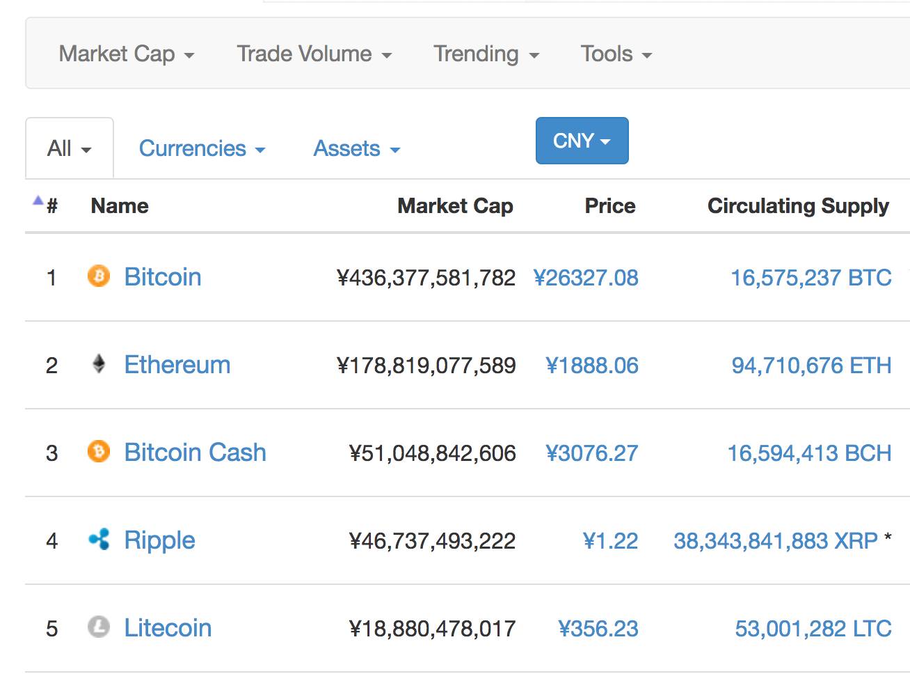 区块链公司BTCS Inc.通过Crypto.com购买1，000个ETH