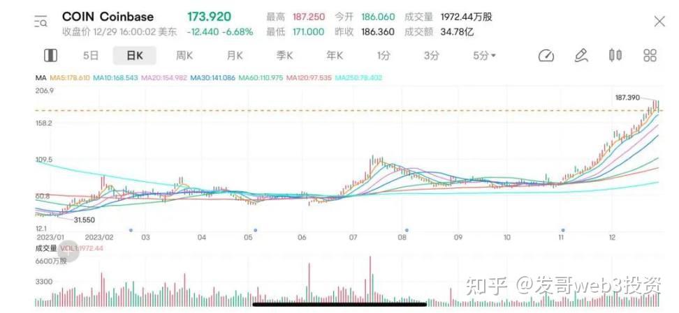 贝莱德在比特币领域接近中本聪，领先Strategy和币安