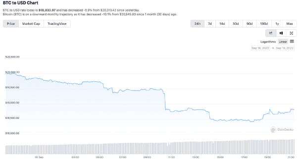 随着BTC价格接近11万美元，比特币交易所储备枯竭-新的ASH即将到来吗？