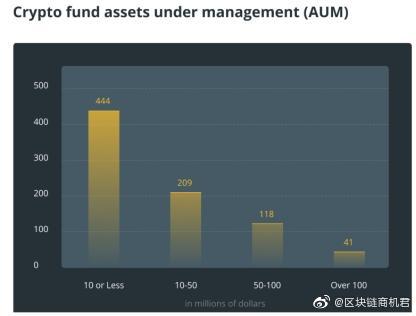 基金会本应保护加密货币，现在风险投资者表示他们正在做相反的事情