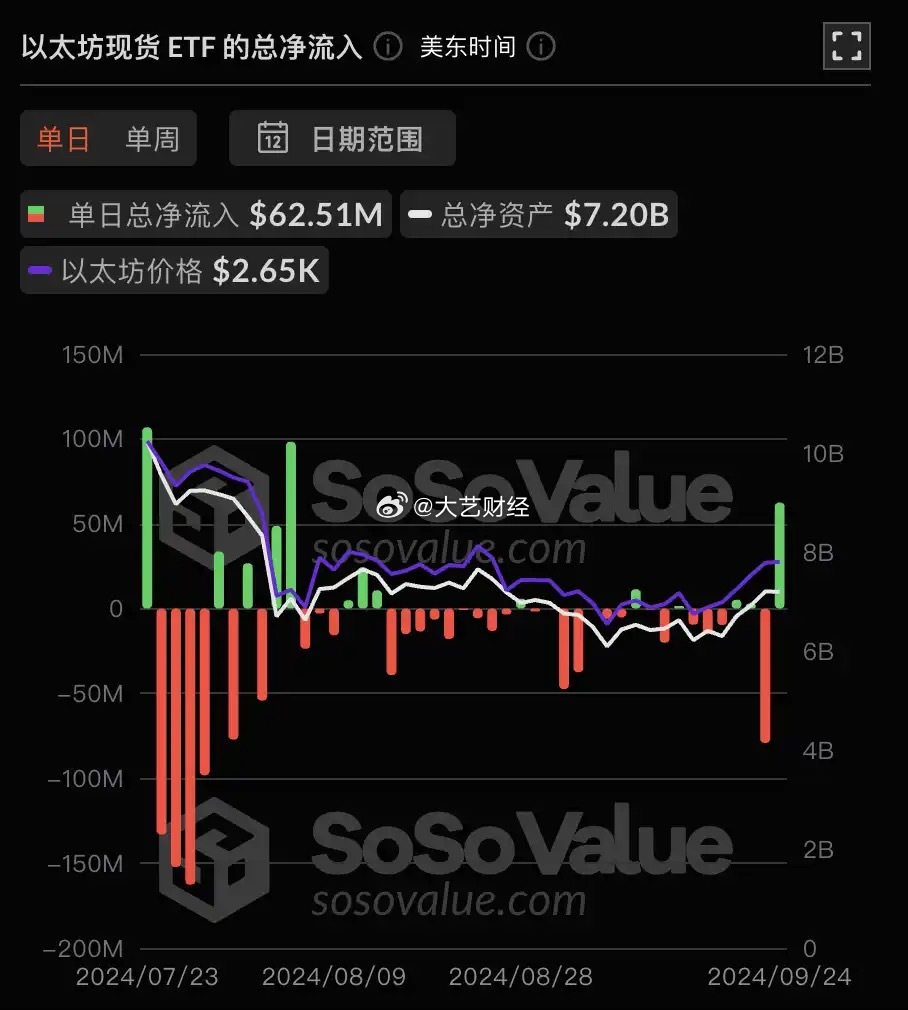 6月份以太坊价格会达到3，000美元吗？