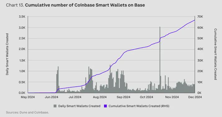后Coinbase世界中非托管模式的未来|意见