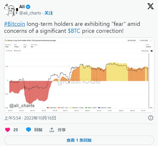 300，000美元的比特币通话和逐渐消失的85，000美元的存款墙--市场正在为爆炸性的事情做准备吗？