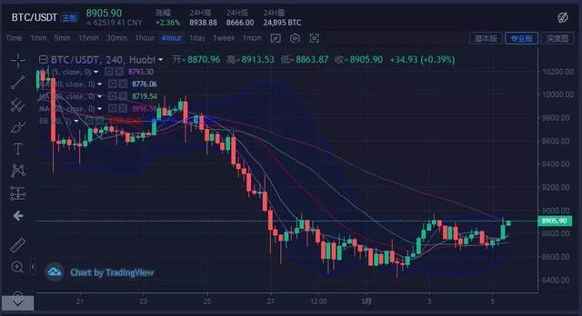 法院解除加密货币禁令后，Genius Group将比特币持有量增加52%