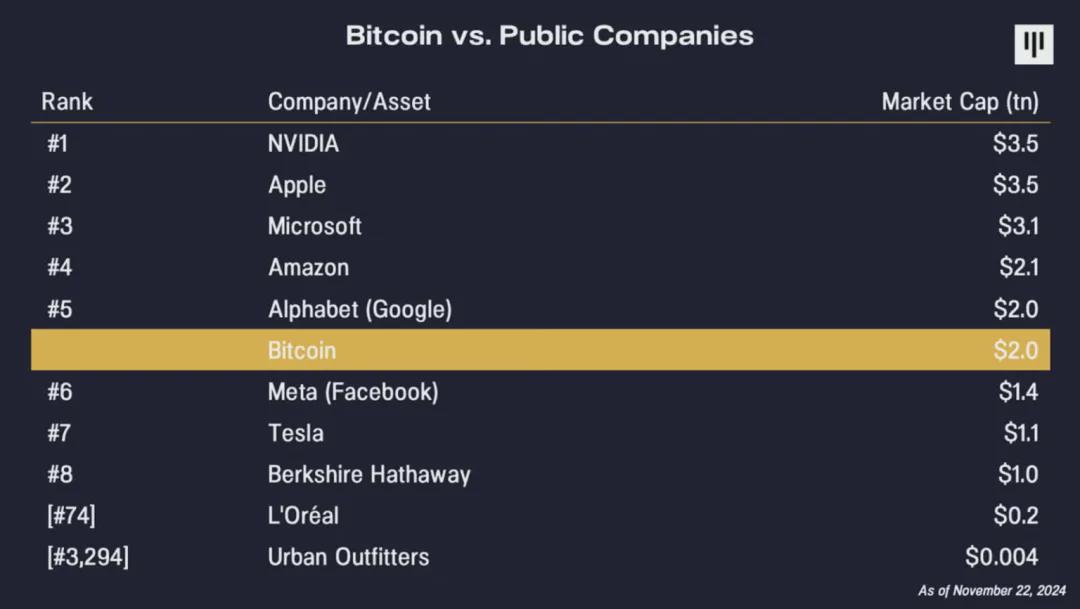 Pantera、Multi coin Capital投资Solana AI项目Gradient Network