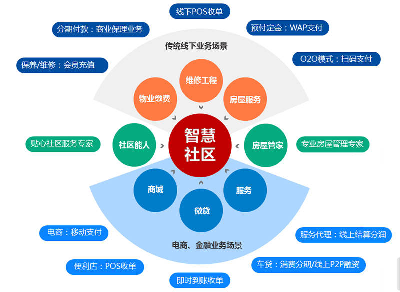 智能合同需要社区智慧|意见