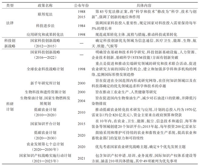 巴西结束加密货币税收减免，对收益征收17.5%的税