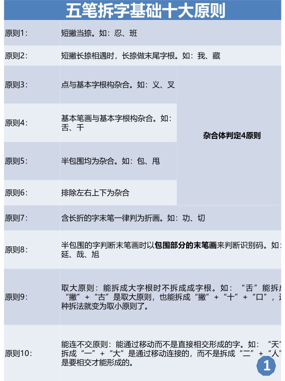 太湖三字诀拆字拆意方法详解