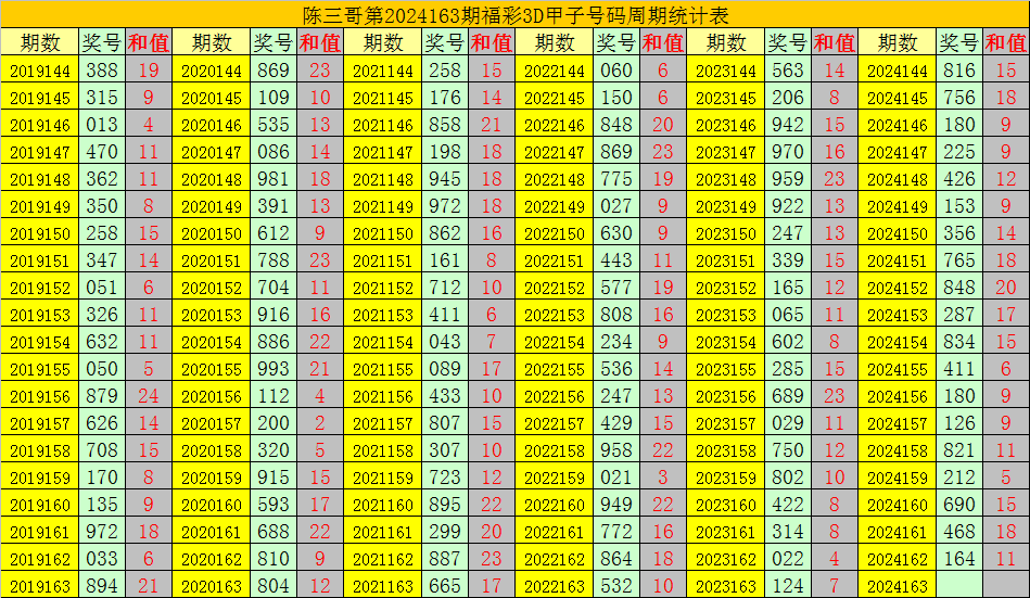 福彩3D字谜研判中的五码复试策略解析