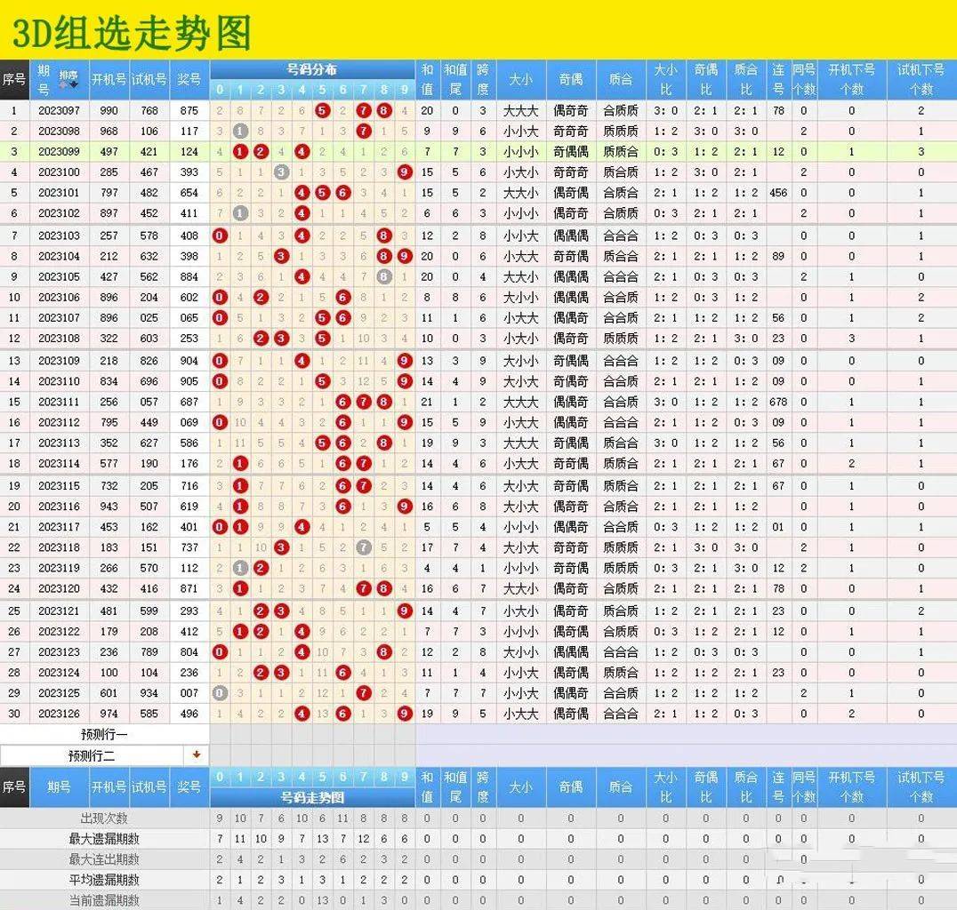 福彩3D试机号观察，五码复试变化解析