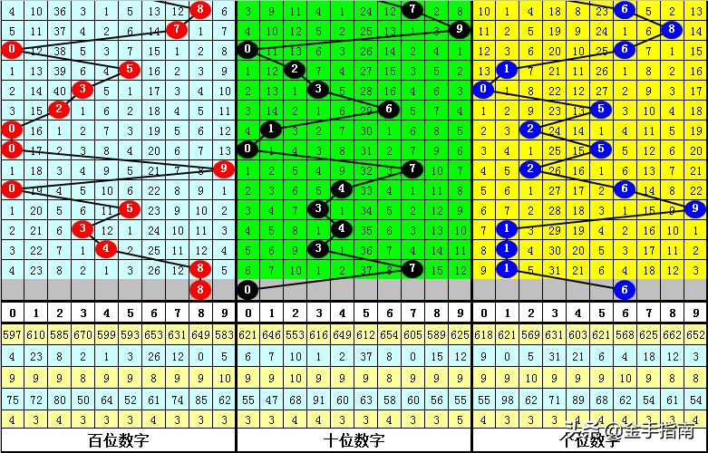福彩3D字谜走势揭秘，独胆探索彩票奥秘与策略之道