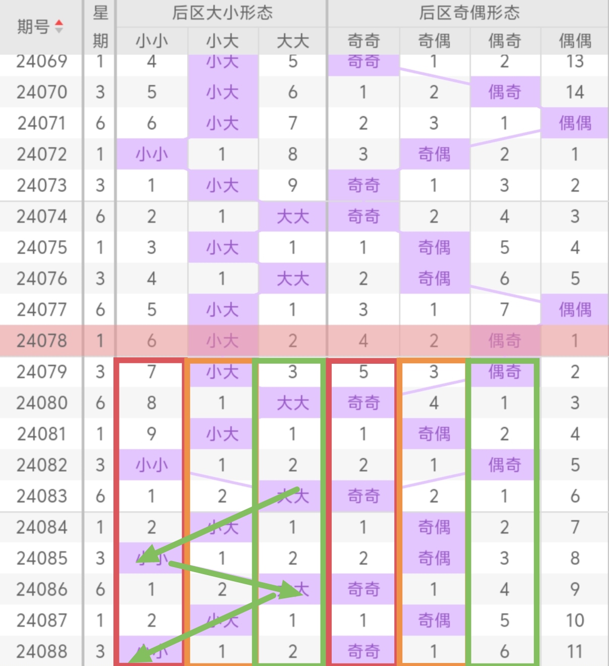 字谜信息整合提炼与独胆方向探索研究
