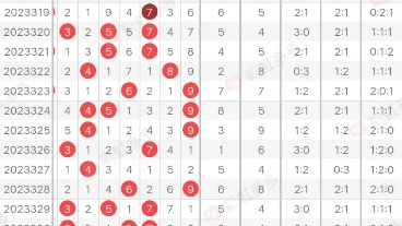 福彩3D字谜解析框架与五码复试攻略详解