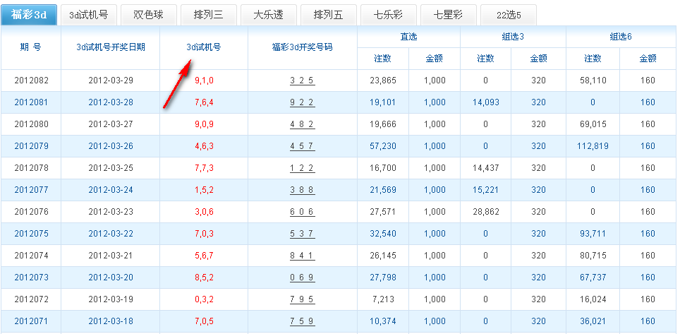 福彩3D试机号与独胆分析对照