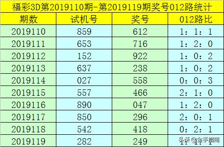 试机号走势观察与独胆模型深度探究