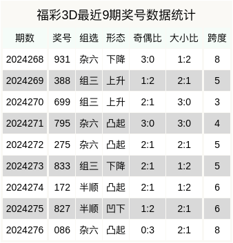 福彩3D试机号独胆解读参考