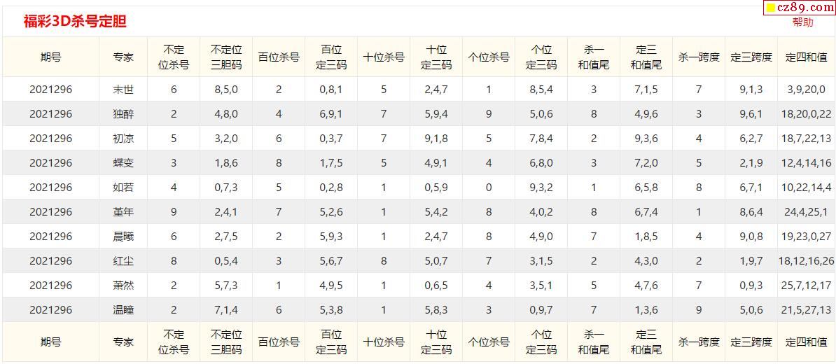 福彩3D试机号数据拆解独胆，数字彩票的新视角探索