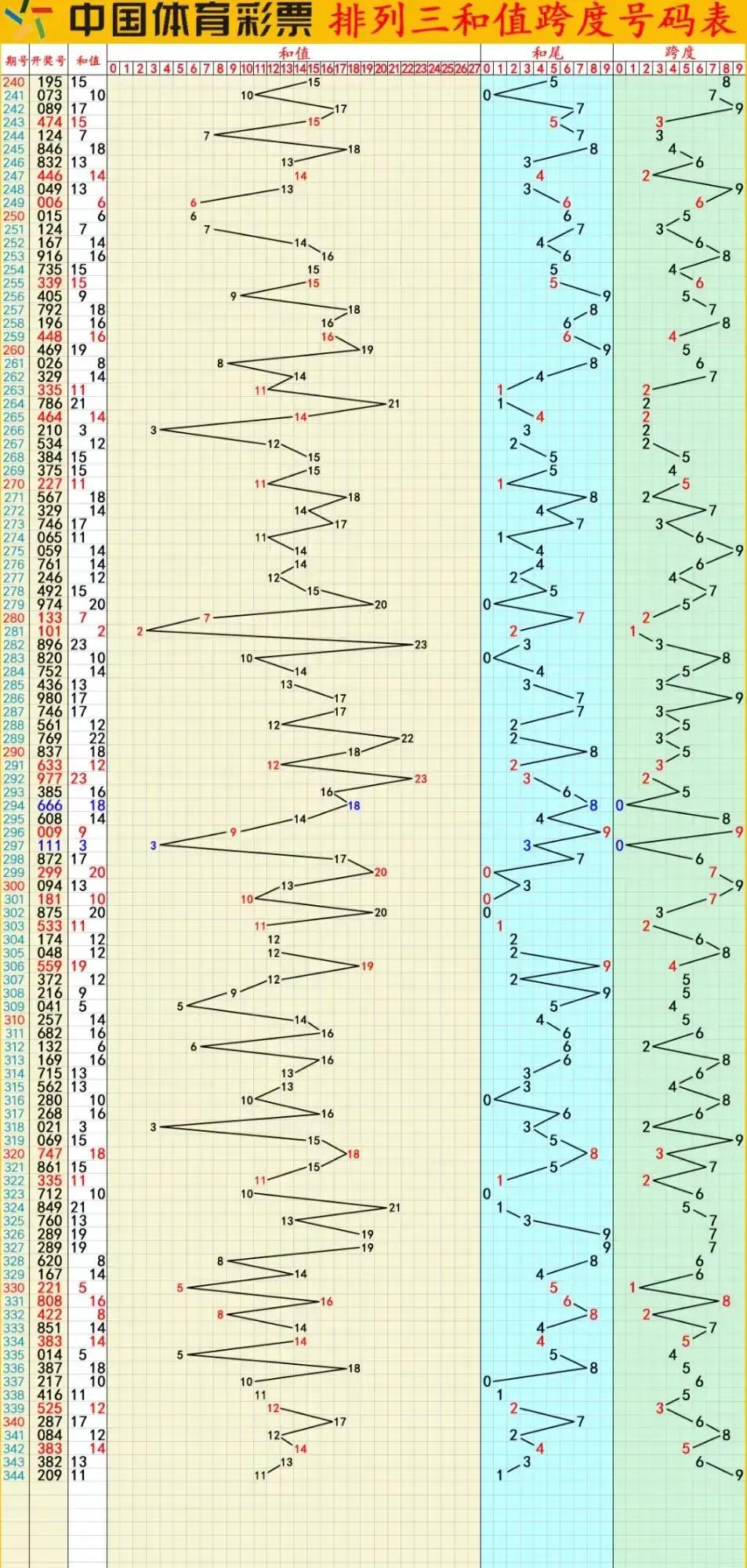 太湖三字诀组合逻辑与五码复试深度解析