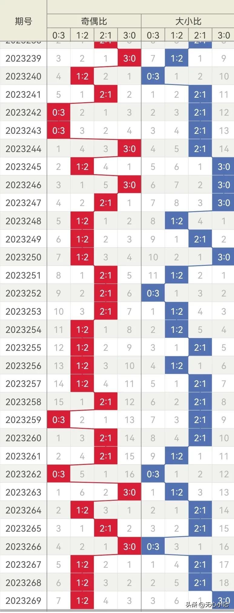 福彩3D试机号观察与独胆方向探索心得