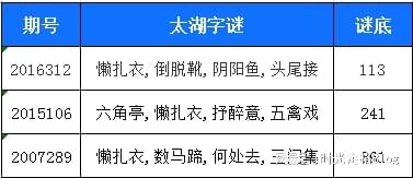 太湖钓叟字谜与独胆样本解析