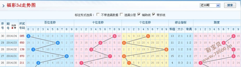 福彩3D字谜走势研读与五码复试策略深度探讨