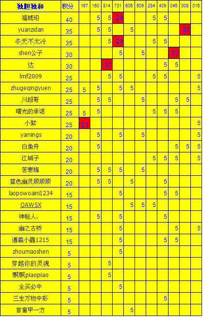 太湖钓叟字谜解析与独胆解读揭秘
