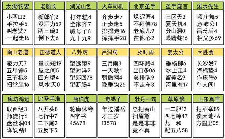 太湖钓叟字谜解读，探寻古老智慧的深度解析