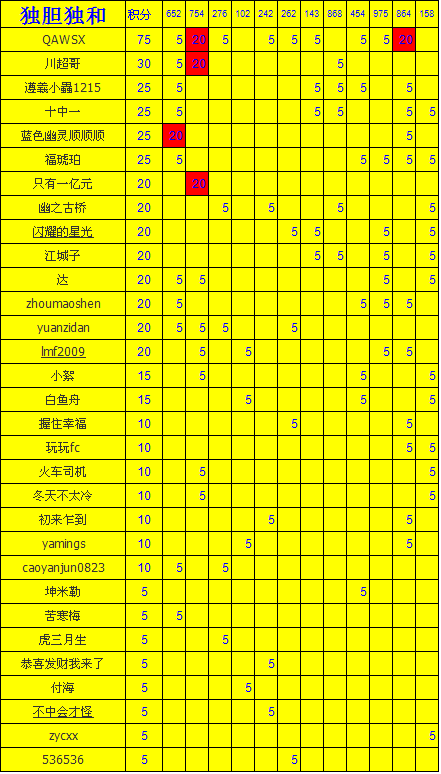 太湖钓叟字谜符号解析与独胆揭秘