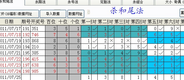 福彩3D试机号走势研判，独胆预测分析