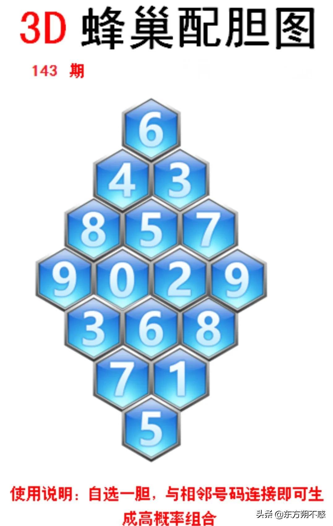 福彩3D字谜解析与五码复试策略探讨