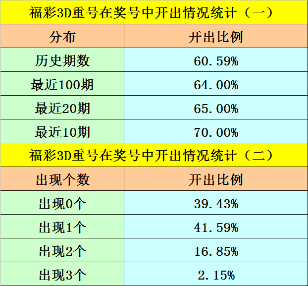 福彩3D字谜系统解析与五码复试策略探讨
