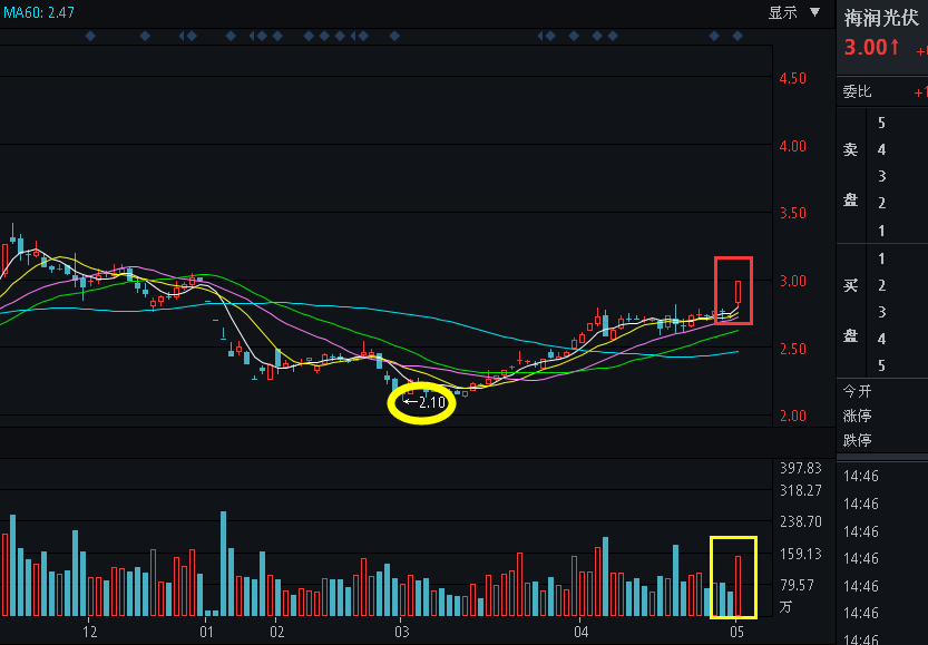 彩票藏机图五码走势解析，揭秘彩票背后的秘密