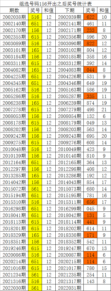 探索福彩3D试机号数据拆分独胆，揭开彩票世界的神秘面纱