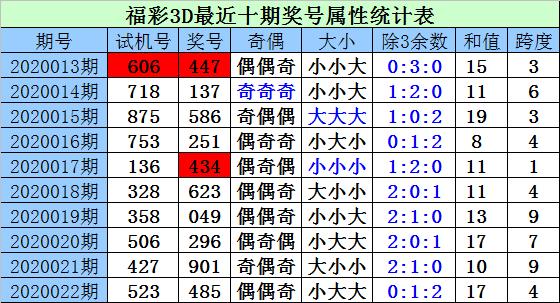 试机号走势深度解析，独胆逻辑对照解析