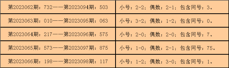 福彩3D字谜演变研究与五码复试分析揭秘