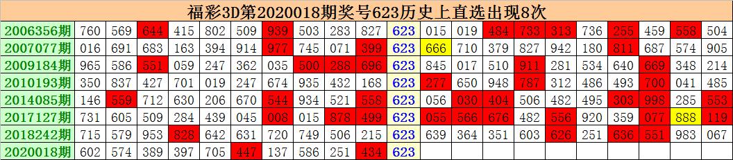 试机号对应关系深度解读与独胆研读